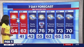 FOX 5 Weather forecast for Saturday, November 2