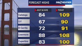 California heat wave: How long will it last?