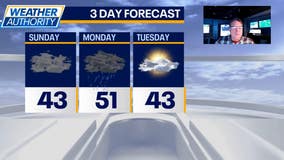 Chicago weather: Light rain overnight, warmer temps to start the week