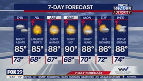 Weather Authority: Thursday morning forecast