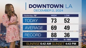 Weather Forecast for Monday, Dec. 2