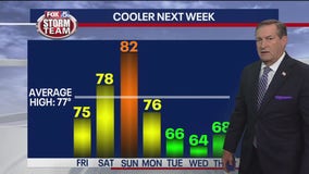 Thursday afternoon weather forecast