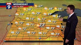 MN weather: Midweek mellow leads to dry Wednesday