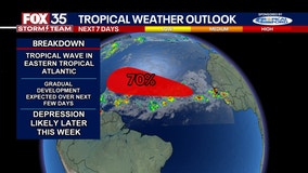 Orlando Weather Forecast PM: September 2nd, 2025