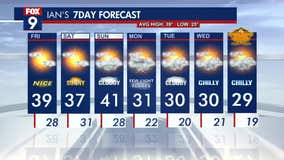 MN weather: Big chill coming next week