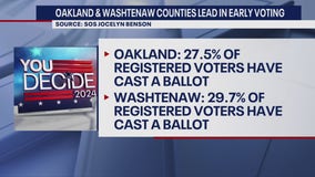 Michigan's record-setting early voting numbers: 24% of state has already voted