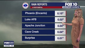 Arizona weather forecast: Cool and wet weather to continue today