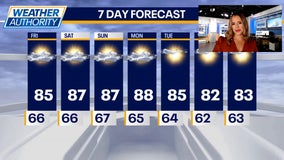 Summer weather continues this weekend in Chicagoland!