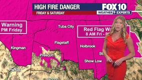 Arizona weather forecast: Thursday marks the hottest day of the week in Phoenix