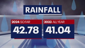 Georgia rainfall outlook 2024