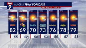 MN weather: Scattered midday and evening storms