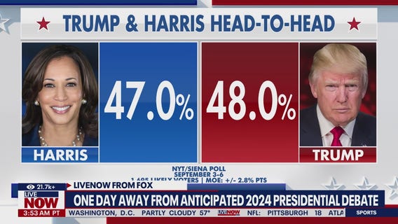Who's winning in the race for president? Here's what polls say before the debate