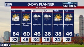 Weather webcast with Rob Haswell