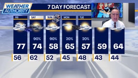 Chicago weather: Friday morning forecast