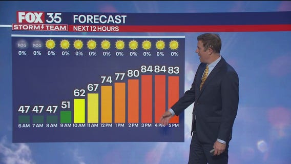 Orlando Weather Forecast: March 19, 2025