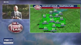 Friday midday weather forecast