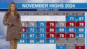 Weather forecast for Thursday, Nov. 28