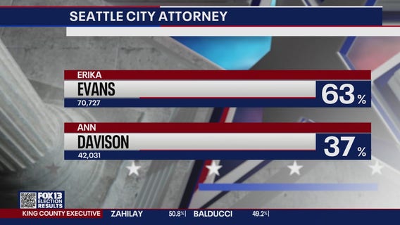 Early results in 2025 WA state election