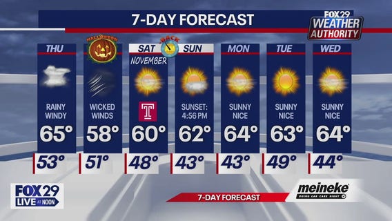 Weather Authority: Thursday update