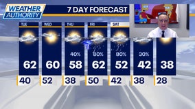 Chicago weather: Tuesday morning forecast