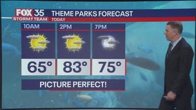 Orlando Weather Forecast: February 6, 2025