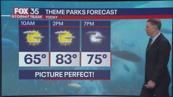 Orlando Weather Forecast: February 6, 2025