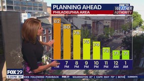 Weather Authority: 6 p.m. Tuesday forecast