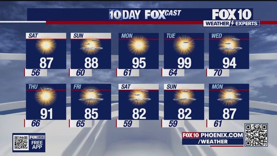 Arizona weather forecast: Much warmer temperatures on the way