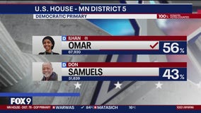 Minnesota primary election results roundup