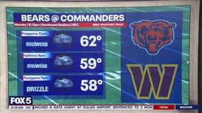 DC weather: Commanders vs. Bears forecast