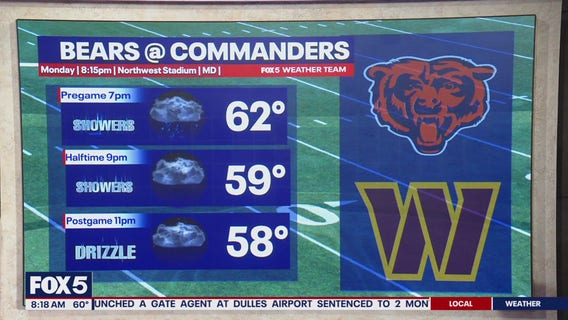 DC weather: Commanders vs. Bears forecast
