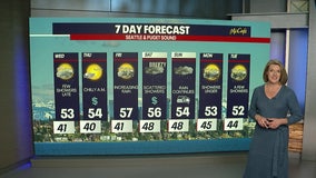 Seattle weather: Spotty rain breaks with cool air