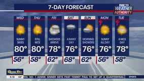 Weather Authority: Tuesday morning forecast