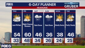 Weather webcast with Rob Haswell