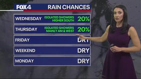 Dallas Weather: June 18 evening forecast