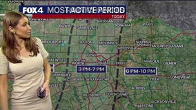 Dallas weather: Nov. 8 afternoon forecast