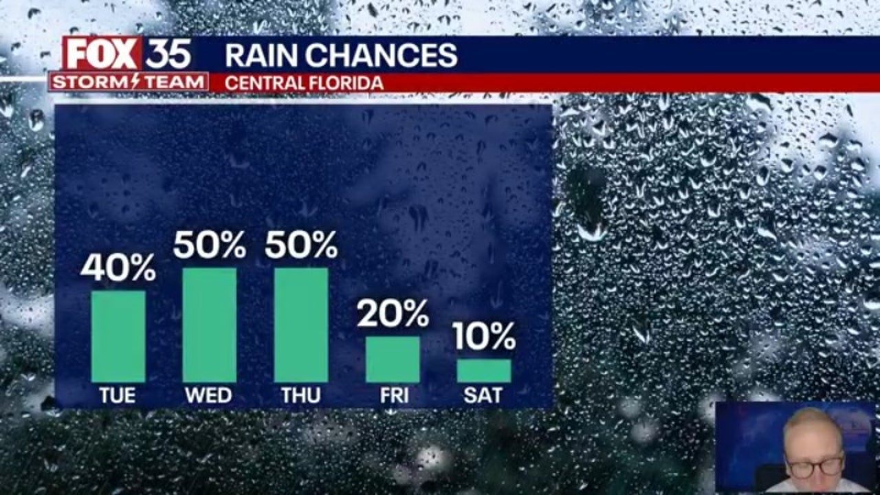 Orlando Weather Forecast PM November 4, 2024 FOX 35 Orlando