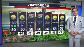 Seattle weather: Showers with breezy conditions through the week