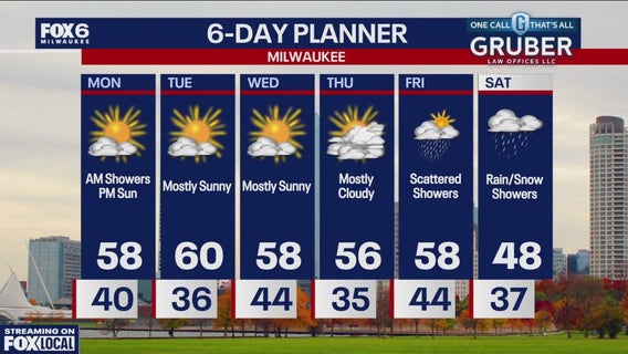 Weather webcast with Rob Haswell