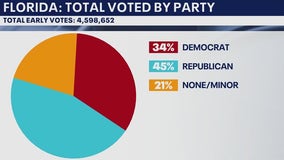 Discussing record-breaking early voting turnout