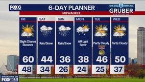 Weather webcast with Rob Haswell