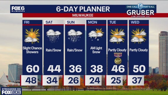 Weather webcast with Rob Haswell