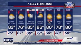 Weather Authority: Thursday morning forecast