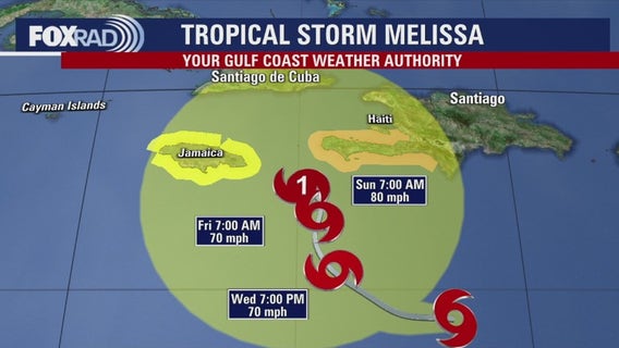 Tropical Storm Melissa in the Caribbean Sea | Forecasting With Friends
