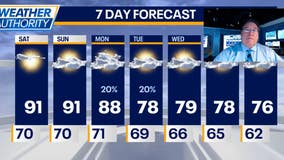 Chicago weather: Get ready for sizzling heat and sunshine