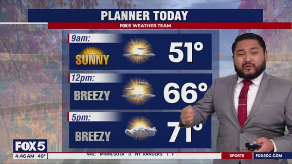 DC weather: Sunny, breezy Tuesday; chance of evening showers