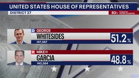 George Whitesides wins as Garcia concedes