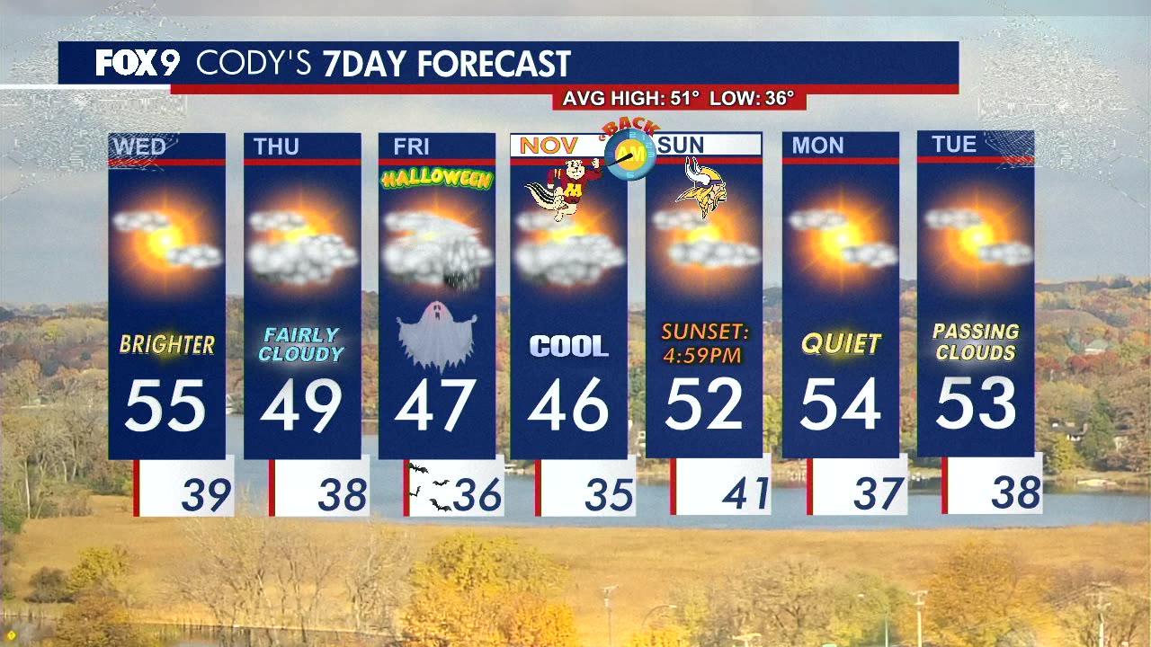 MN weather: Wednesday forecast update