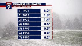 History of Twin Cities Halloween snow