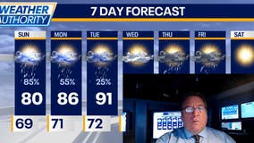 Chicago weather: Scattered showers expected throughout the week